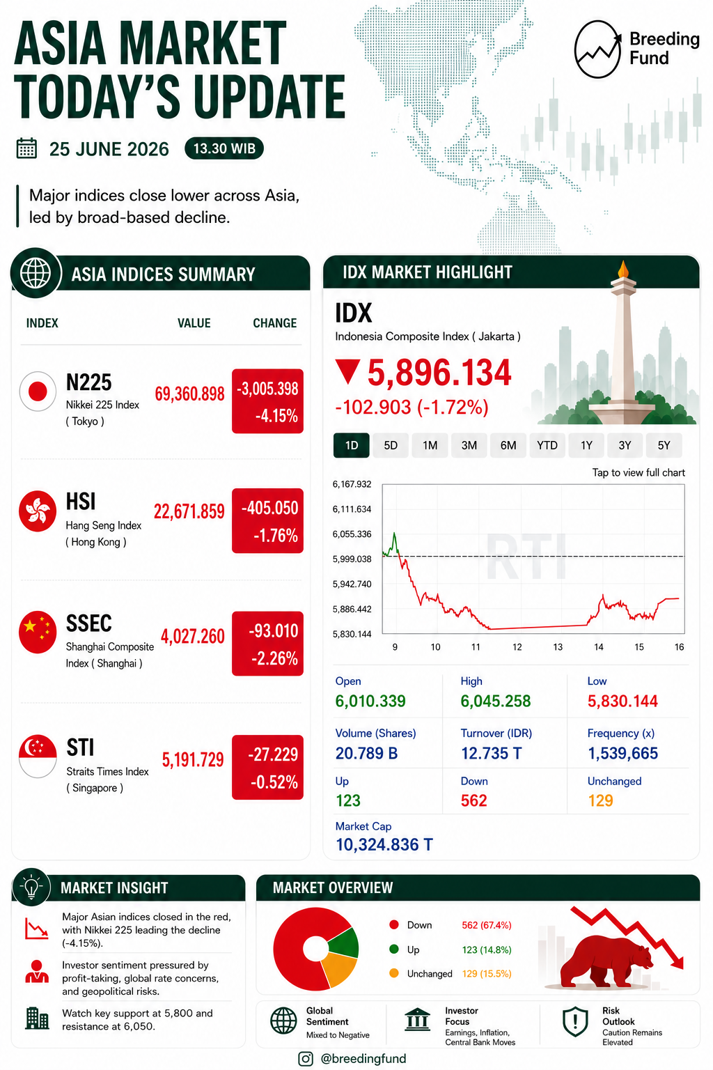 Kabar Market 26/06/2026
